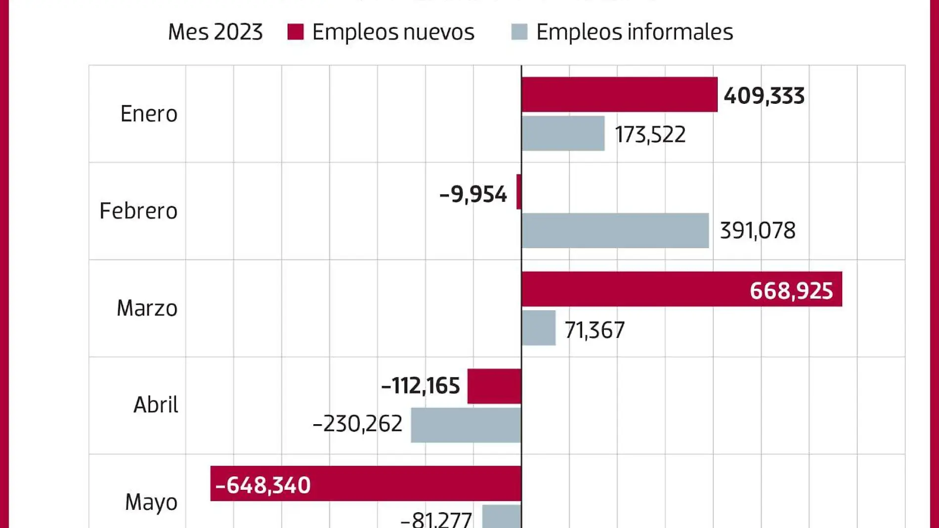 gráfico empleo informal